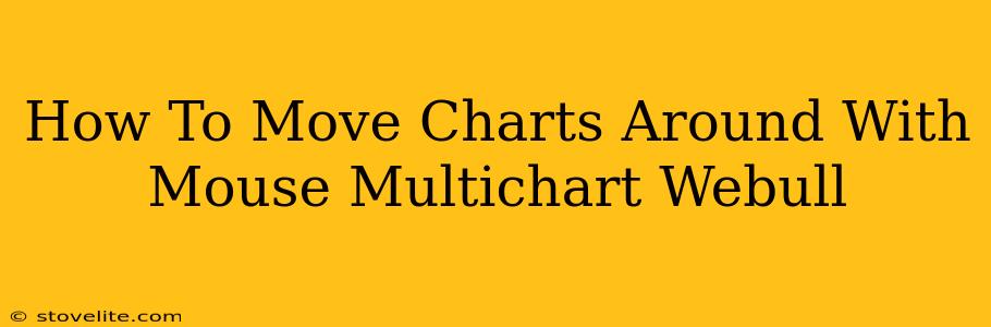 How To Move Charts Around With Mouse Multichart Webull