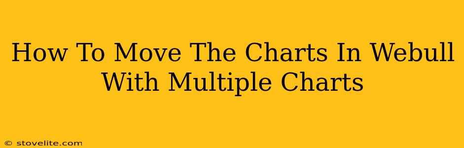 How To Move The Charts In Webull With Multiple Charts