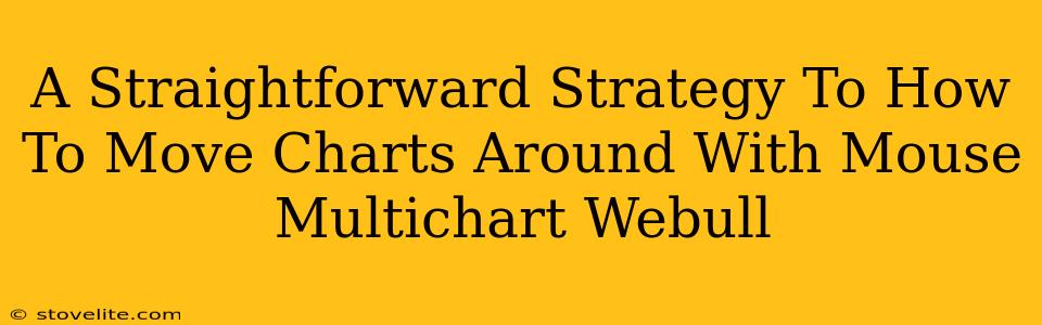 A Straightforward Strategy To How To Move Charts Around With Mouse Multichart Webull